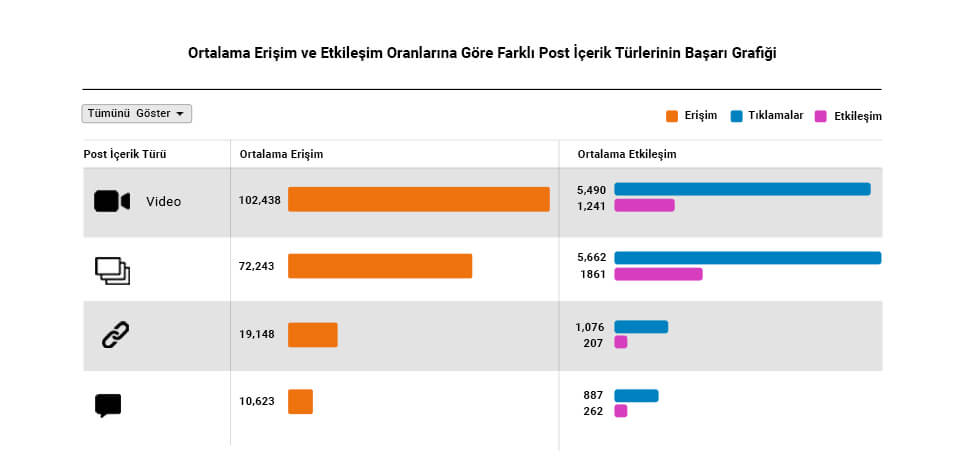 sosyal medya yönetimi içerik optimizasyon kılavuzu