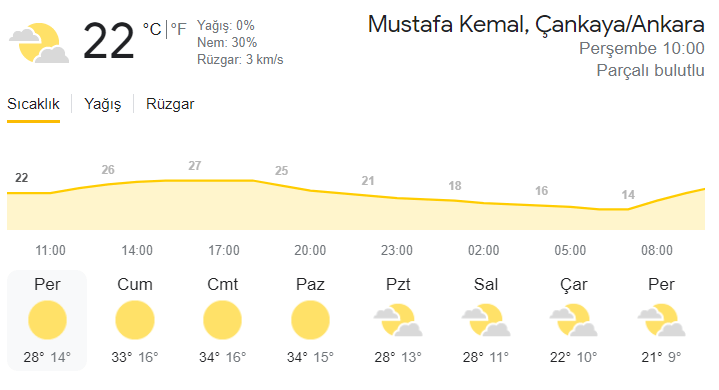 yeni başlayanlar için seo rehberi hava durumu örneği